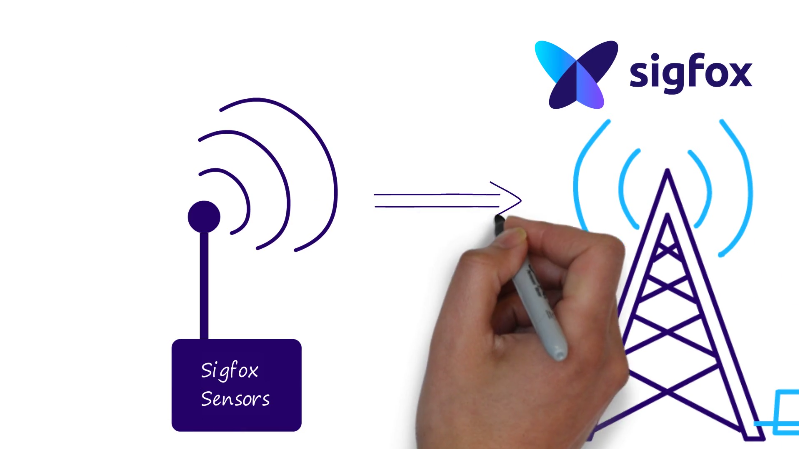 What is sigfox? Radio Bridge